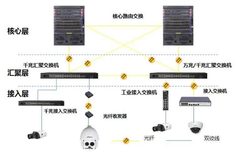 放交换机的架子叫什么