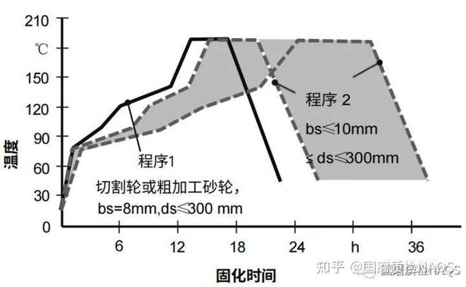 树脂砂轮怕水吗