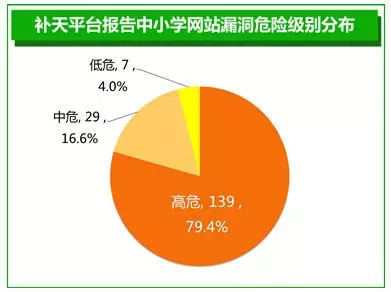 起动马达工作视频