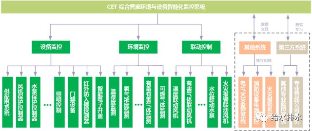 信息安全防护设备