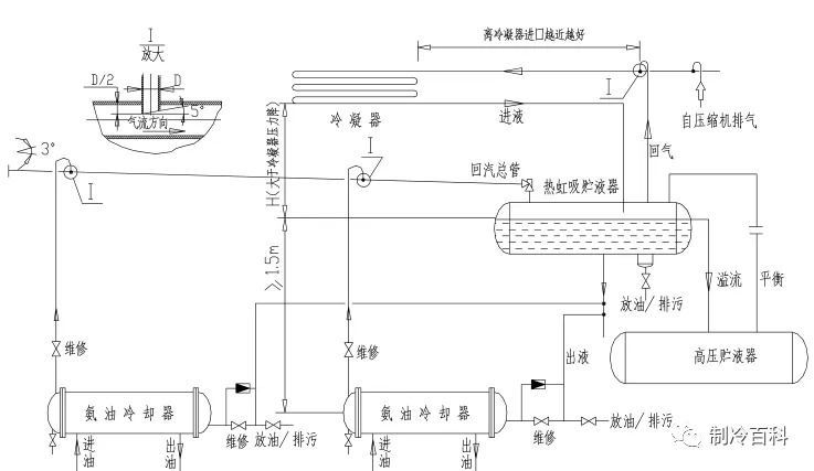 螺杆机电子膨胀阀怎么调开度