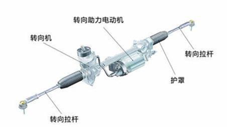 实施安装转向盘套