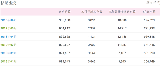 新澳门资料5肖5码