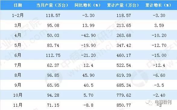 新澳门开彩开奖结果历史数据表图片