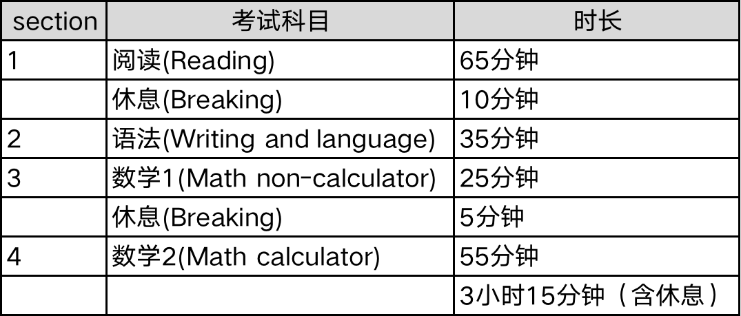 澳门码表图