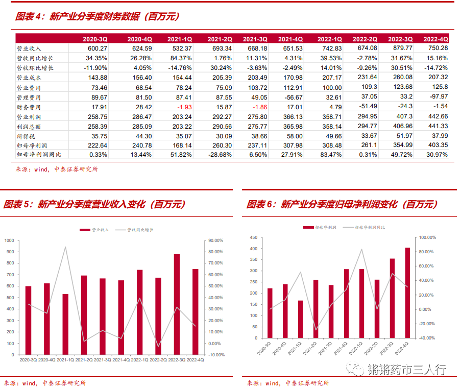 新澳门彩六开奖走势图