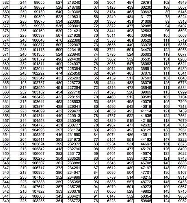 2025年新澳开奖结果公布表