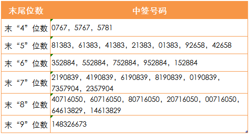 新澳最新查询结果八百图库