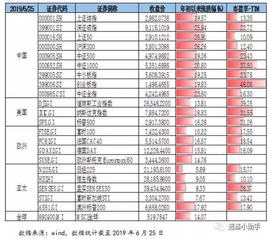 奥门251期开码号