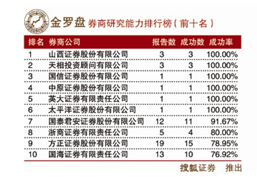 管家婆一肖一码100%准确管家婆一肖一码一子中特