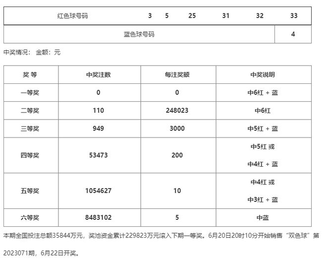 新澳门一码中精准一码