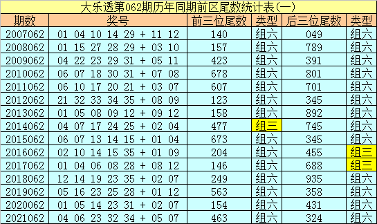 澳门码尾数怎么计算