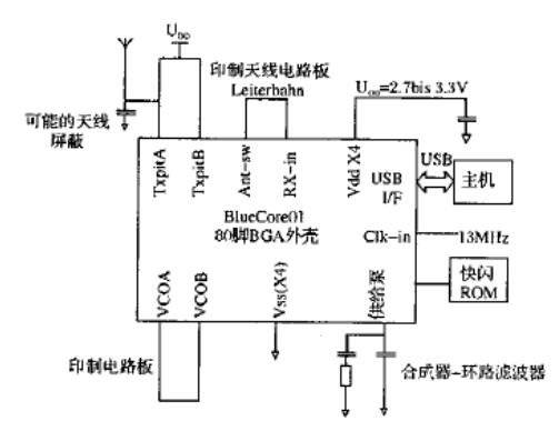 传声器工作原理