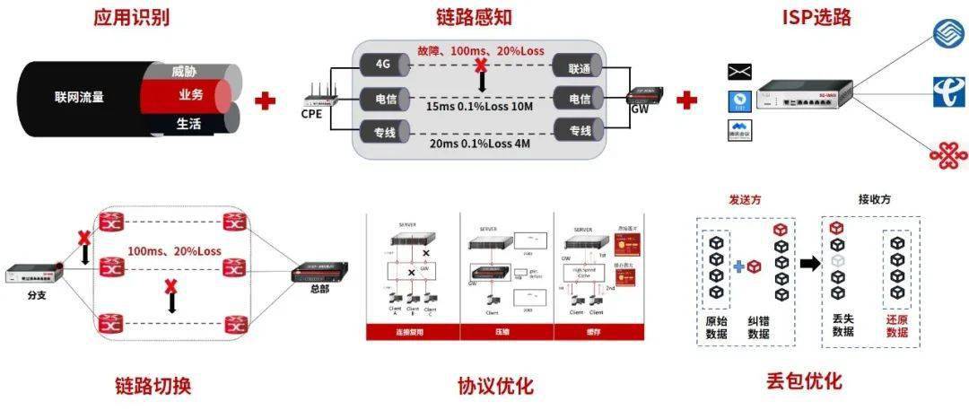 彩灯的控制器怎么设置