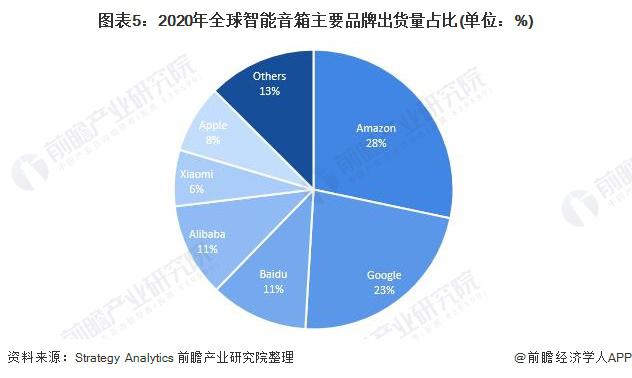 智能淋浴系统研究现状