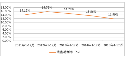 林产化学产品制造