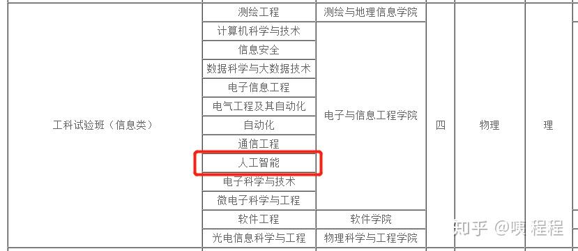 人工智能专业大学毕业生去向