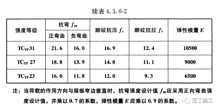 子宫切除后的食谱大全