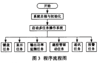 微波干燥技术的应用