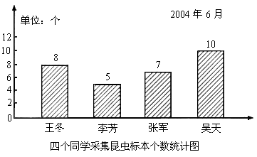 水分测试铝盒