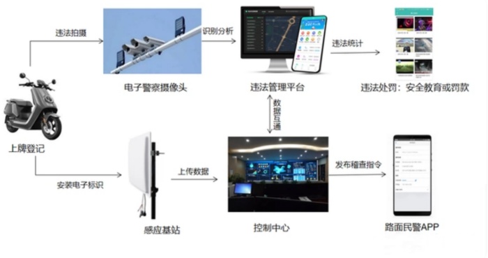 监控支架厂家