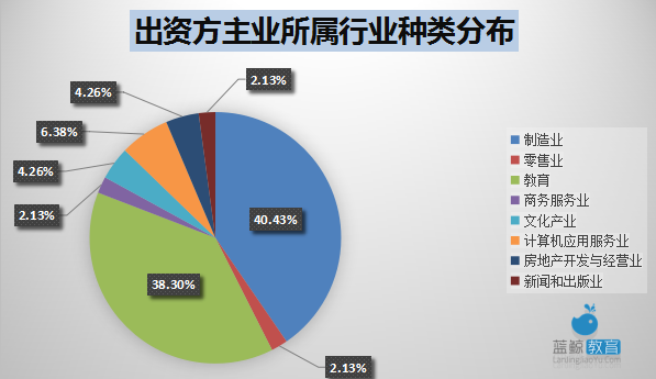 黄沙厂家