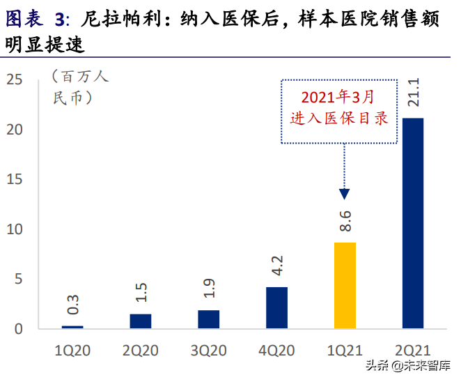 艾康医疗机构怎么样