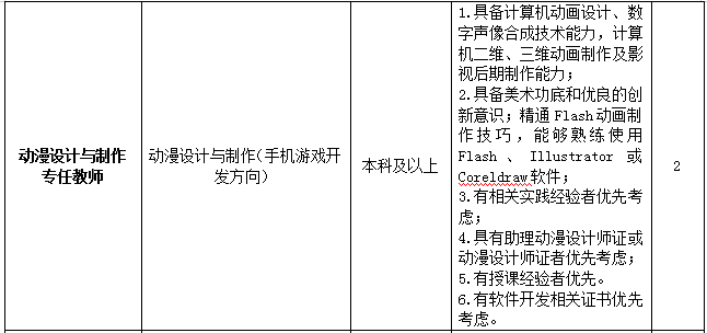 足浴按摩技师工资待遇