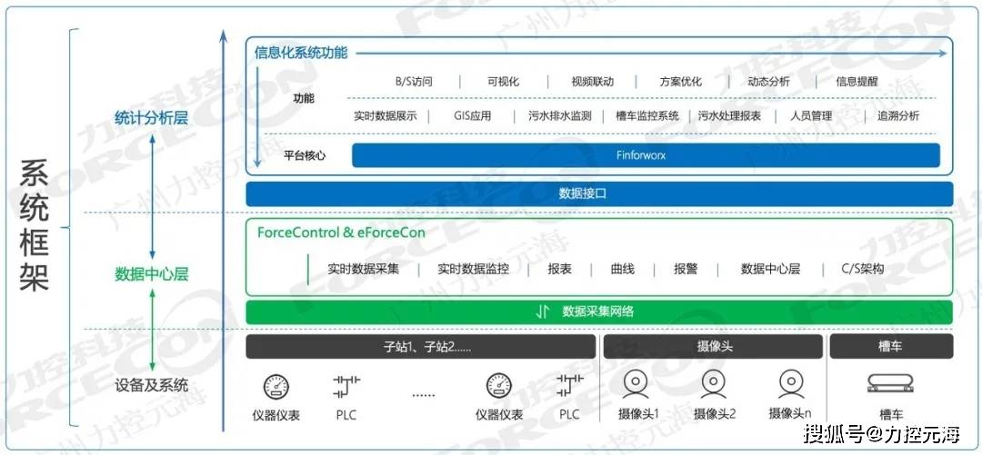 氨纶和tpu