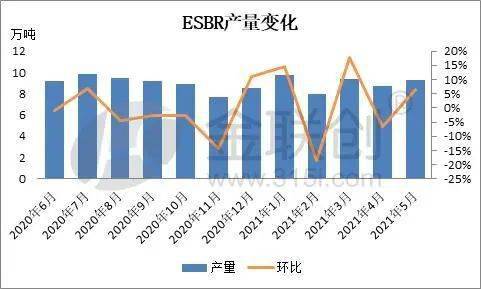 丁苯橡胶加工工艺