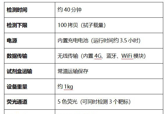 pcr扩增仪的使用与维护