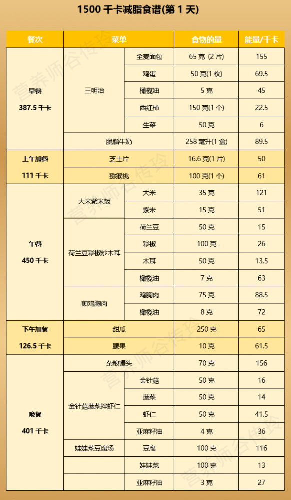 一天1200千卡算节食吗