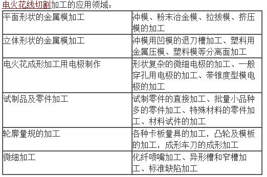 特种加工电火花线切割实训报告