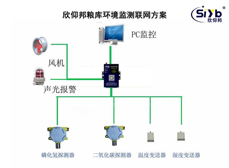 交换机环境温度