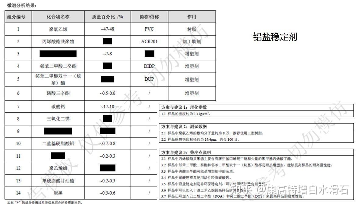 热稳定剂的种类和优缺点