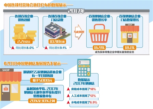 便利店供应链平台