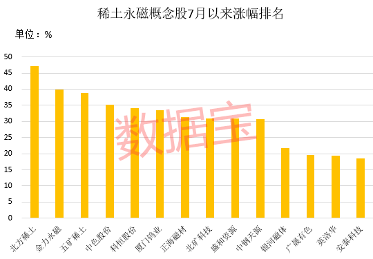 混合氧化稀土价格