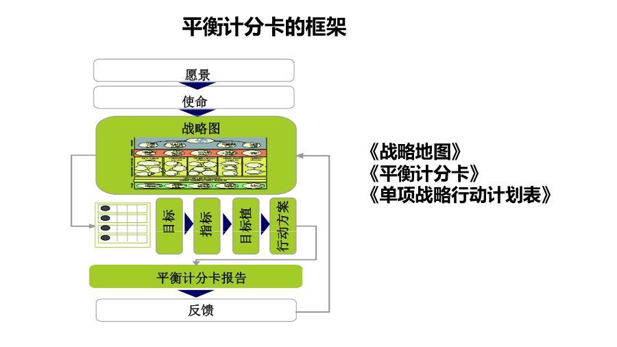 什么东西是必需品