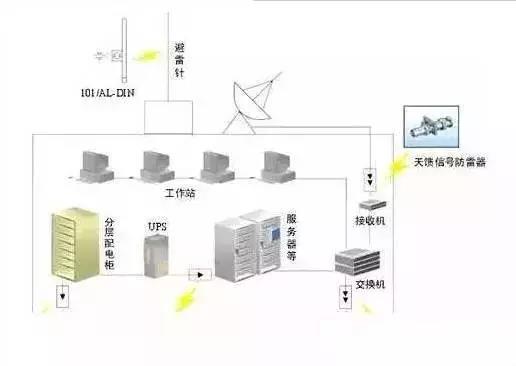 什么是前端设备