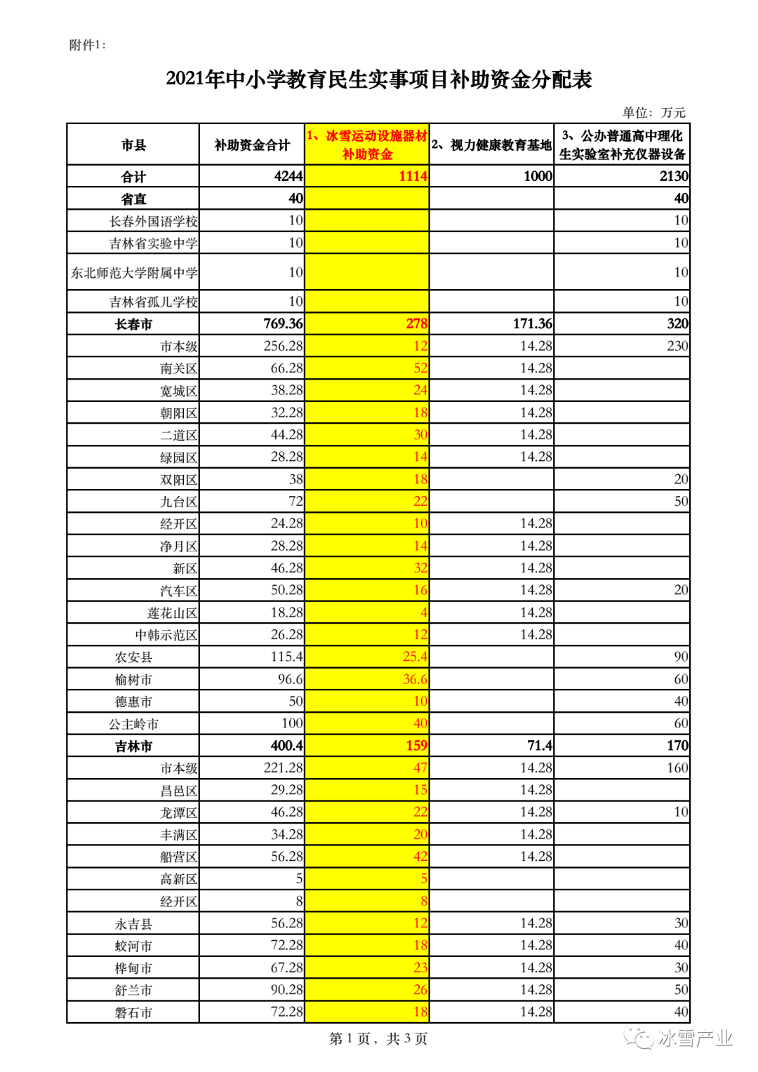 机械设备分类明细表