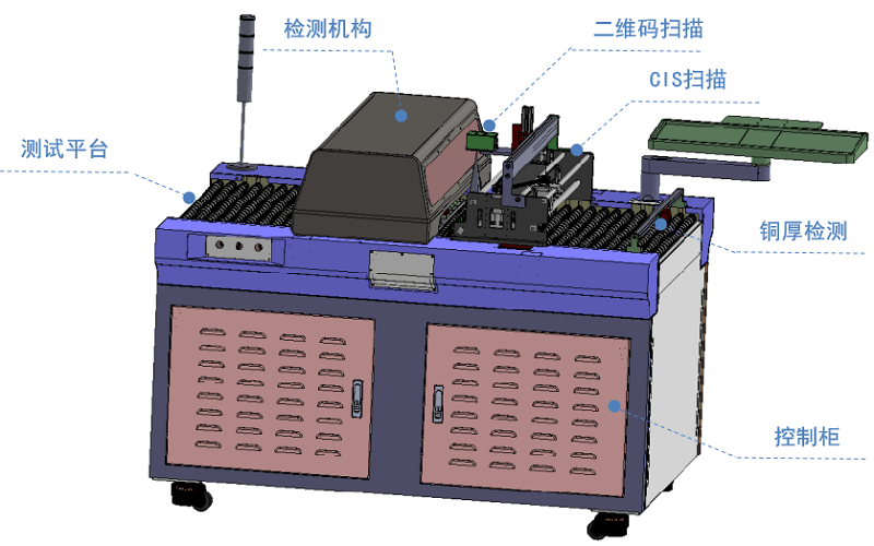 锡厚测量用什么工具