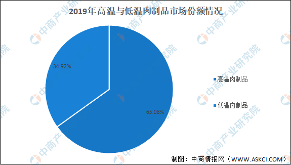 电子加工属于什么行业