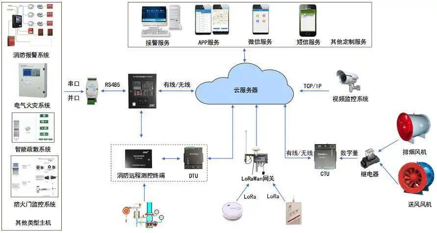 火警联动报警器