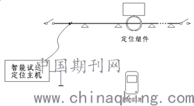 测氧仪使用说明