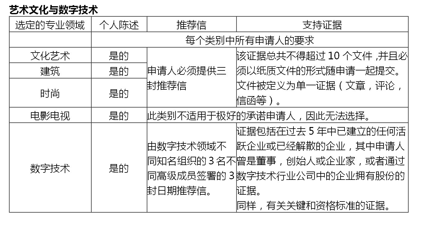 急救模块包括什么