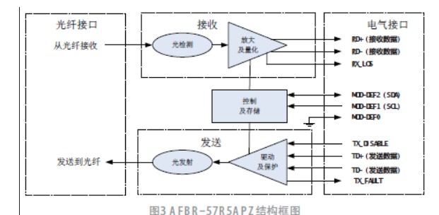 滤光片切割工艺流程