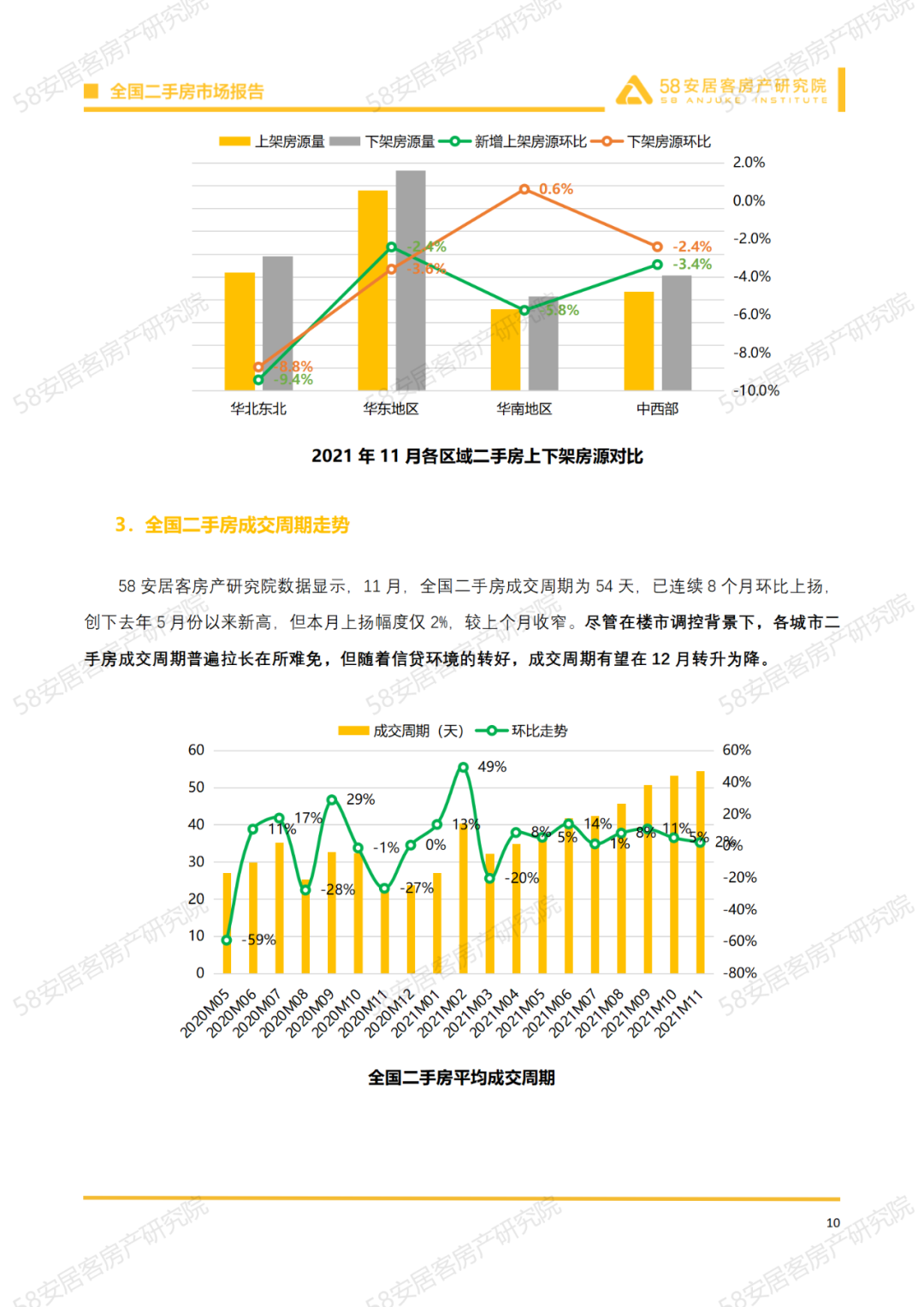 澜月府二手房出售