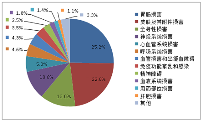 国家药品不良反应监测系统电话