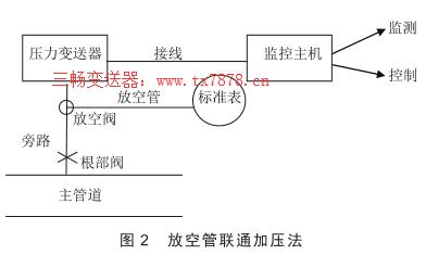 管道测径是什么意思