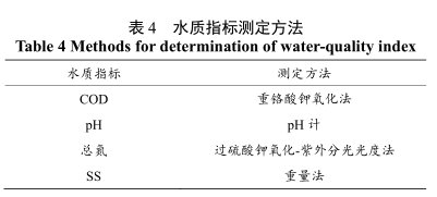 合成树脂怎么去除